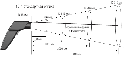 Оптика пирометра Testo 830-T1